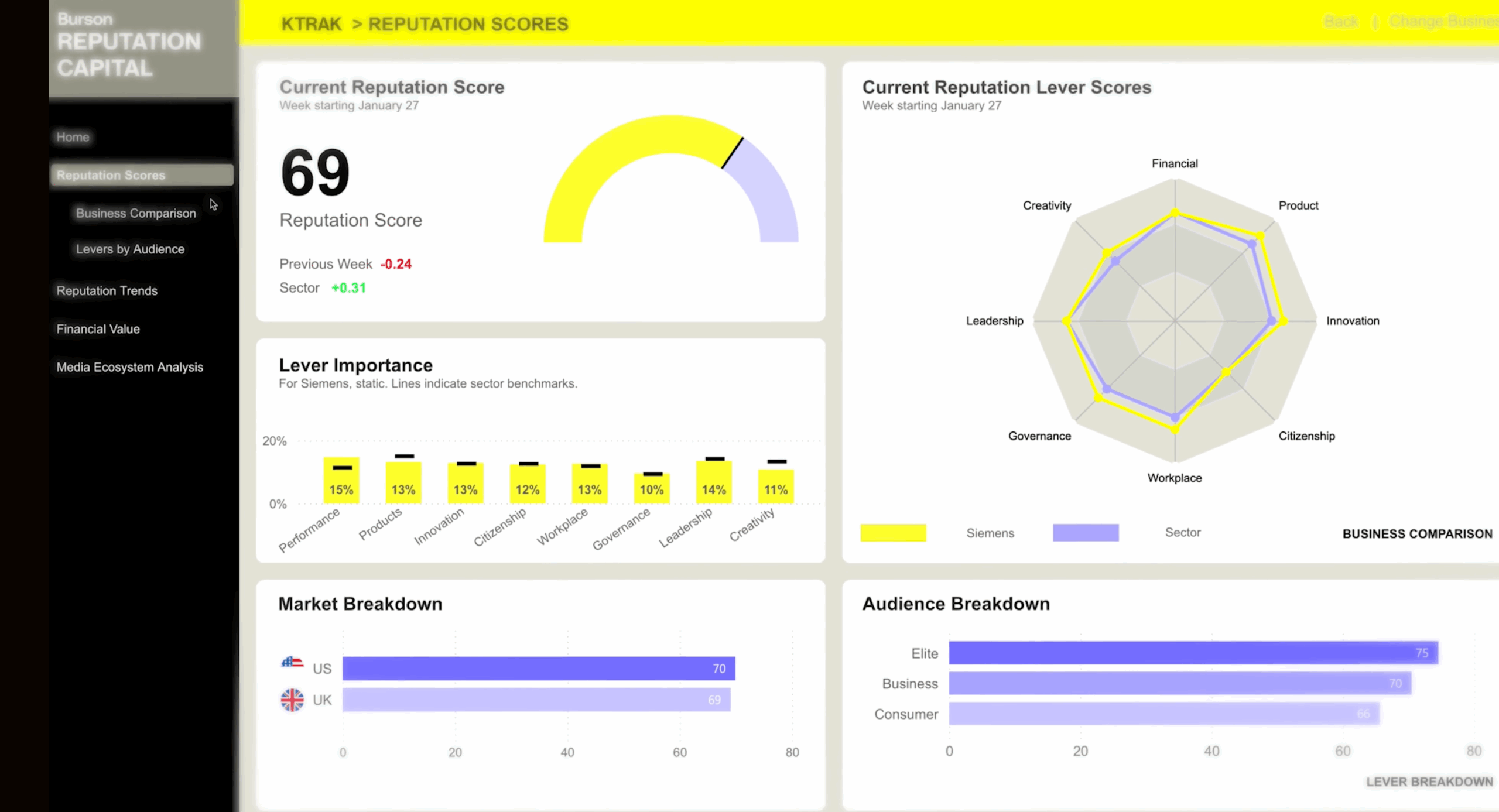 Burson introduces pioneering AI-powered solution to quantify impact of reputation on business results