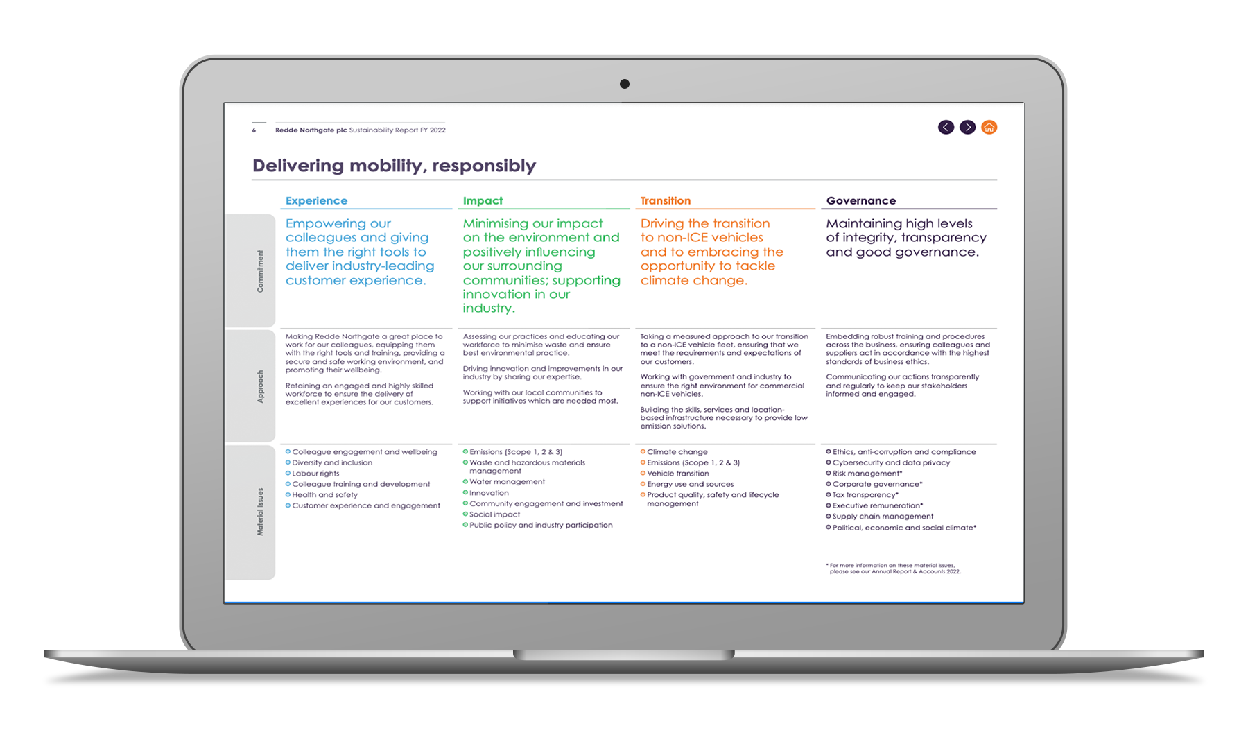 Delivering mobility, responsibly